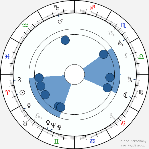 Richard Joseph Neutra wikipedie, horoscope, astrology, instagram