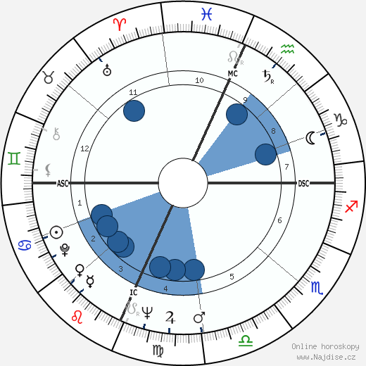 Richard Kallman wikipedie, horoscope, astrology, instagram