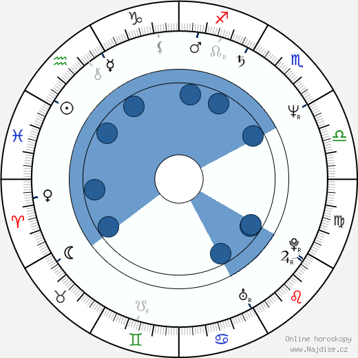 Richard Karn wikipedie, horoscope, astrology, instagram