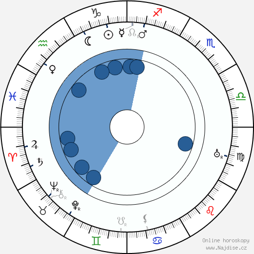Richard Kean wikipedie, horoscope, astrology, instagram