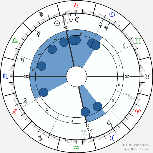 Richard Keith Sorenson wikipedie, horoscope, astrology, instagram