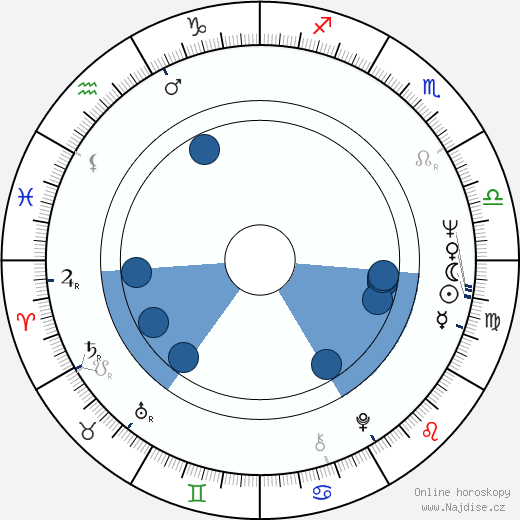 Richard Kiel wikipedie, horoscope, astrology, instagram