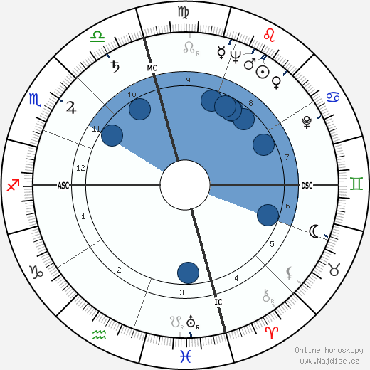 Richard Kleindienst wikipedie, životopis, instagram Richard Kleindienst wikipedie, horoscope, astrology, instagram