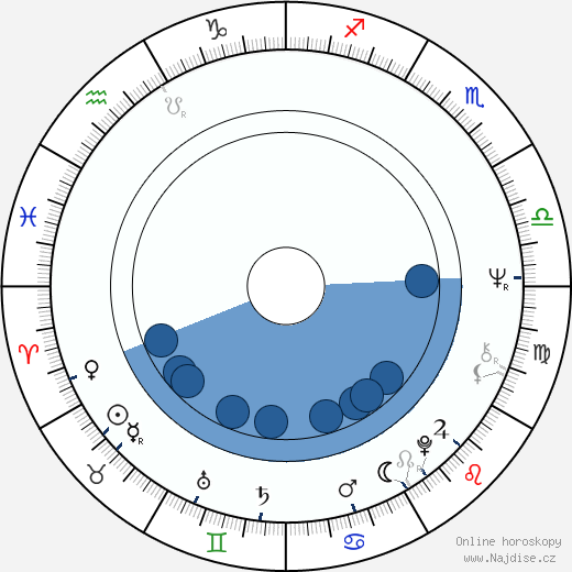 Richard Kline wikipedie, horoscope, astrology, instagram