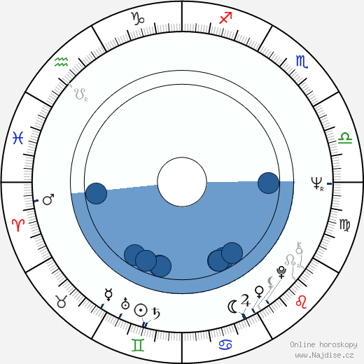 Richard Konkolski wikipedie, horoscope, astrology, instagram