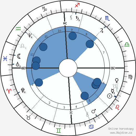 Richard Krafft-Ebing wikipedie, horoscope, astrology, instagram