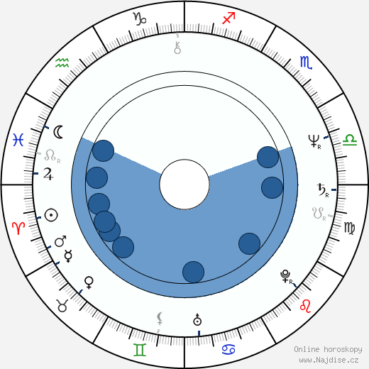 Richard Krivda wikipedie, horoscope, astrology, instagram