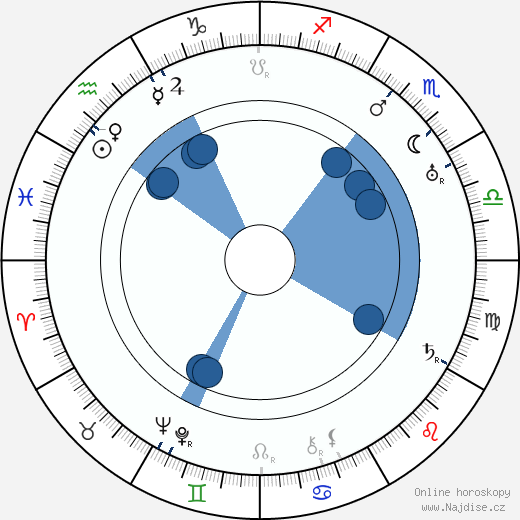 Richard Kubla wikipedie, horoscope, astrology, instagram
