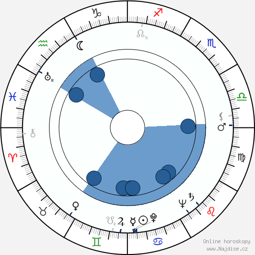 Richard L. Breen wikipedie, horoscope, astrology, instagram