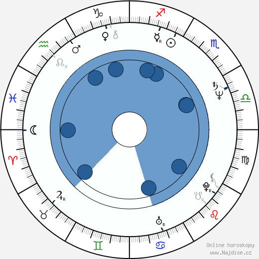 Richard L. Carrion wikipedie, horoscope, astrology, instagram