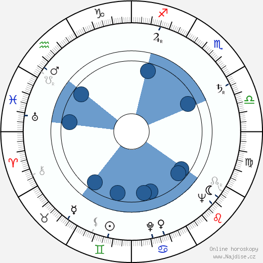 Richard L. Gelb wikipedie, horoscope, astrology, instagram