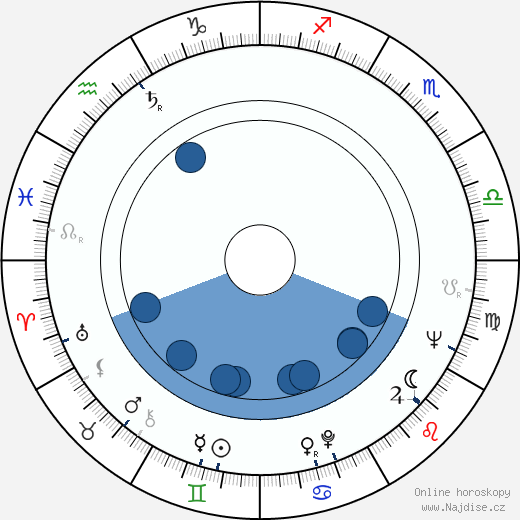 Richard L. Knowlton wikipedie, horoscope, astrology, instagram