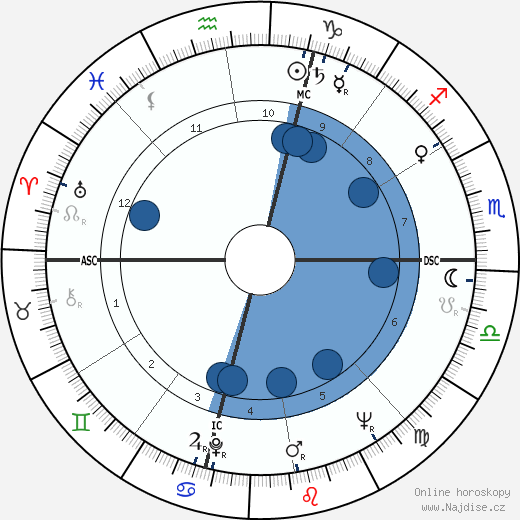 Richard L. Thomas wikipedie, horoscope, astrology, instagram