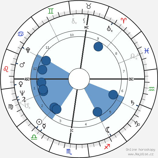 Richard Lamparski wikipedie, horoscope, astrology, instagram