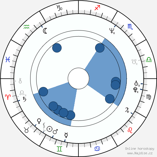 Richard Leacock wikipedie, horoscope, astrology, instagram