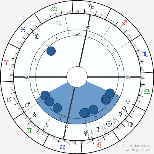 Richard Leigh wikipedie, horoscope, astrology, instagram