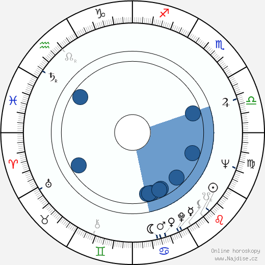 Richard Levinson wikipedie, horoscope, astrology, instagram
