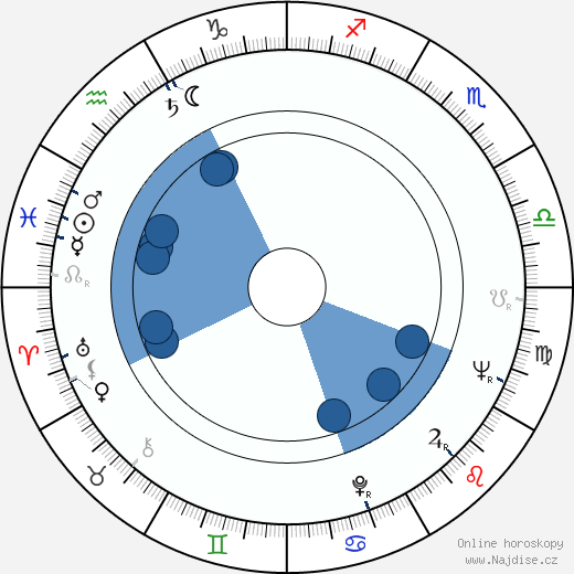Richard Liberty wikipedie, horoscope, astrology, instagram