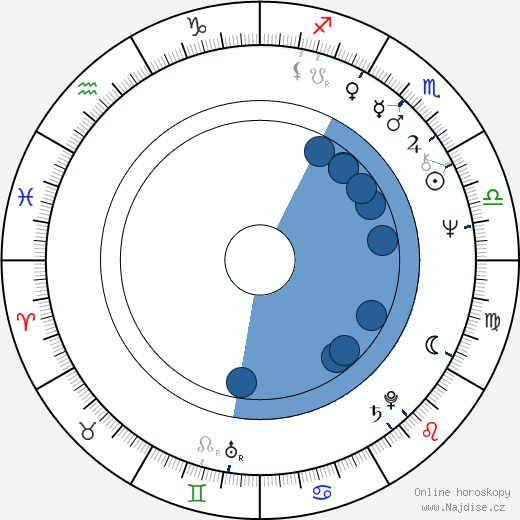 Richard Loncraine wikipedie, horoscope, astrology, instagram