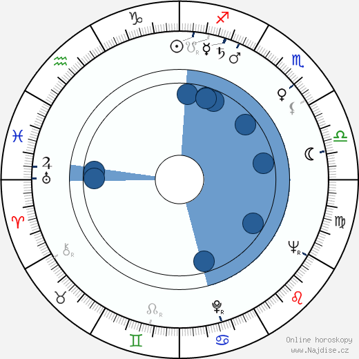 Richard Long wikipedie, horoscope, astrology, instagram