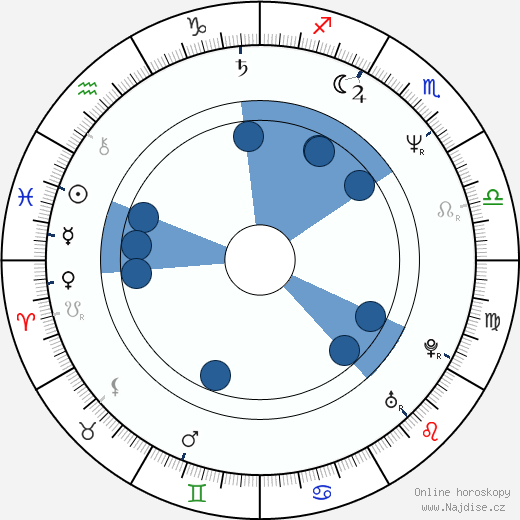 Richard Lowenstein wikipedie, horoscope, astrology, instagram