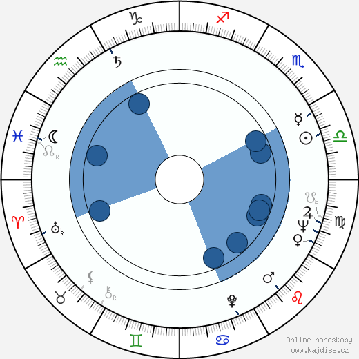 Richard Lugner wikipedie, horoscope, astrology, instagram