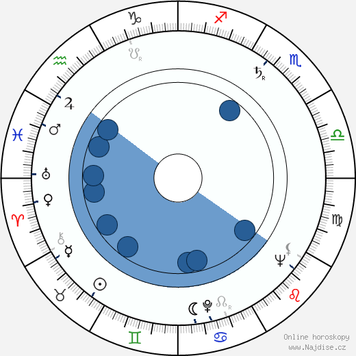 Richard M. Ringoen wikipedie, horoscope, astrology, instagram