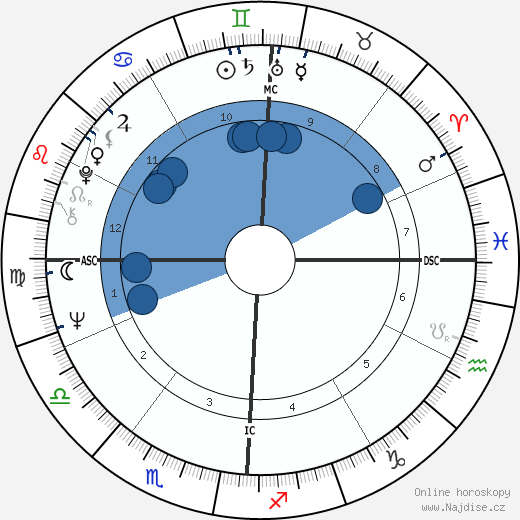Richard Margolis wikipedie, horoscope, astrology, instagram