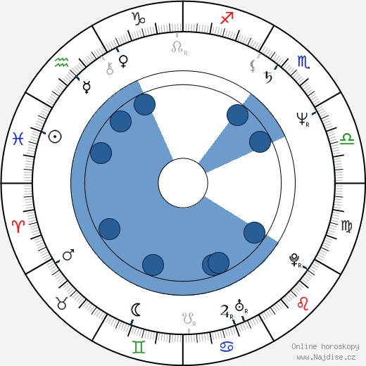 Richard Martini wikipedie, horoscope, astrology, instagram