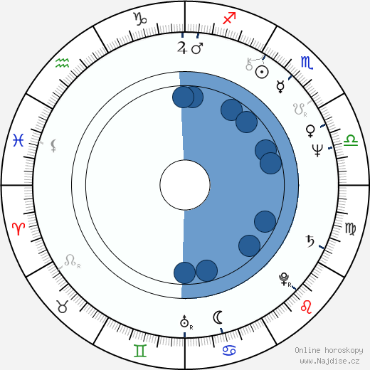 Richard Masur wikipedie, horoscope, astrology, instagram