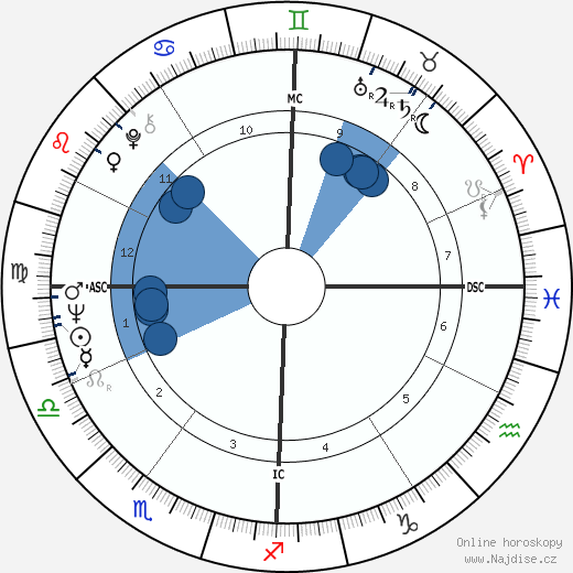 Richard McDermott wikipedie, horoscope, astrology, instagram
