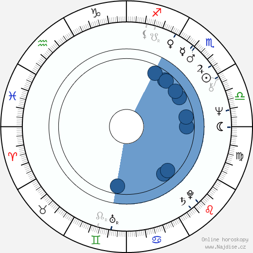 Richard McGonagle wikipedie, horoscope, astrology, instagram