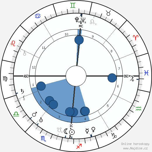 Richard Minne wikipedie, horoscope, astrology, instagram