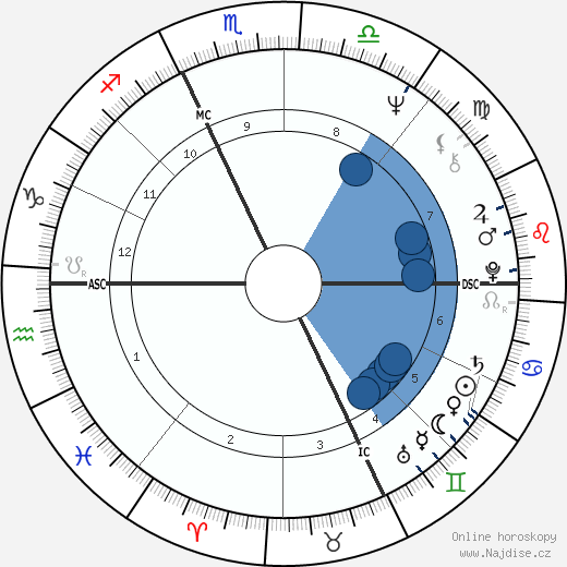 Richard Monette wikipedie, horoscope, astrology, instagram