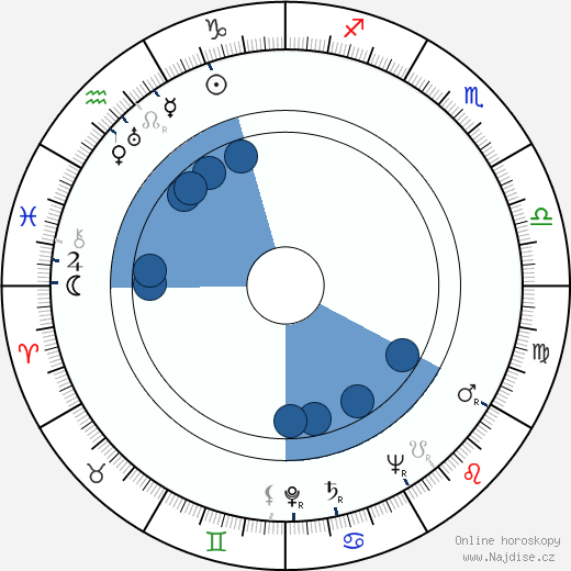 Richard Münch wikipedie, horoscope, astrology, instagram
