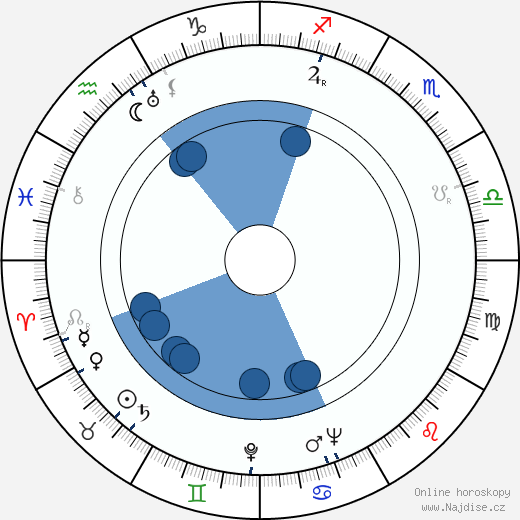 Richard Murphy wikipedie, horoscope, astrology, instagram