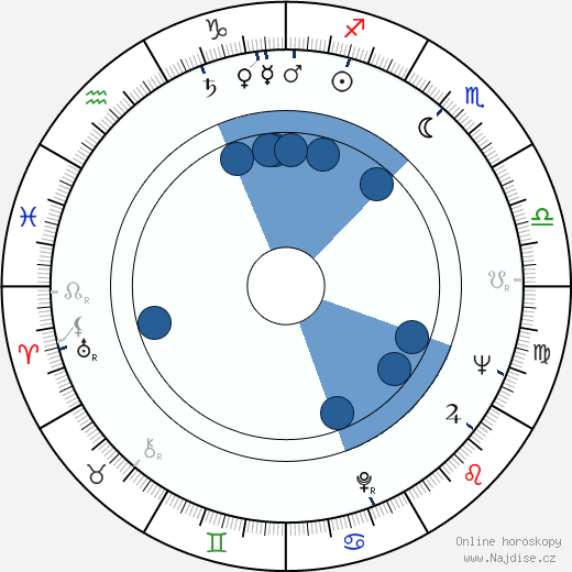 Richard N. Goodwin wikipedie, horoscope, astrology, instagram