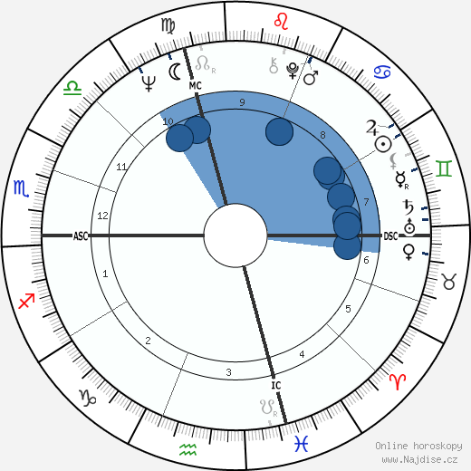 Richard Neal wikipedie, horoscope, astrology, instagram