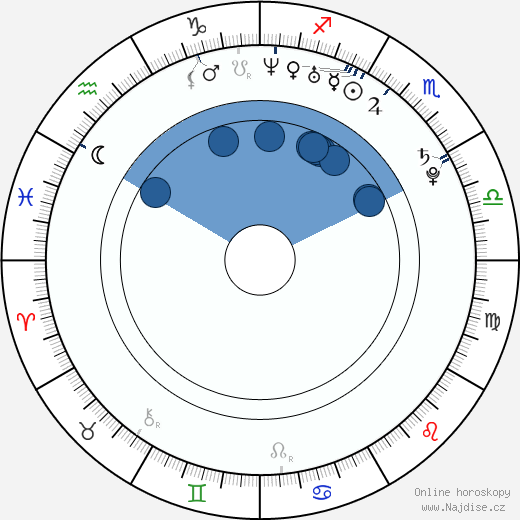 Richard Nedvěd wikipedie, horoscope, astrology, instagram