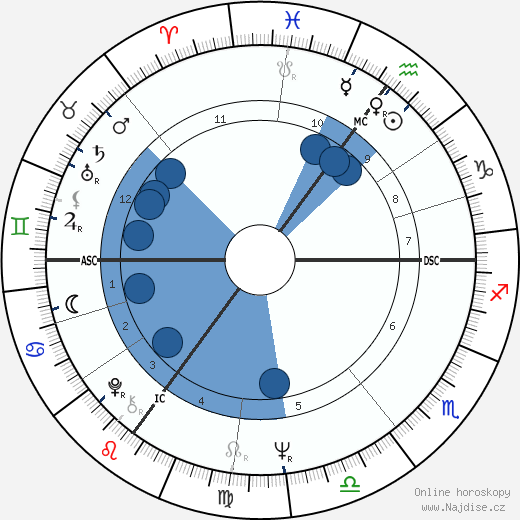 Richard Needham wikipedie, horoscope, astrology, instagram