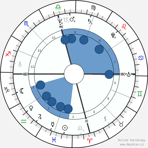 Richard Nolle wikipedie, horoscope, astrology, instagram