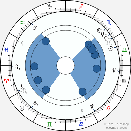 Richard O'Barry wikipedie, horoscope, astrology, instagram