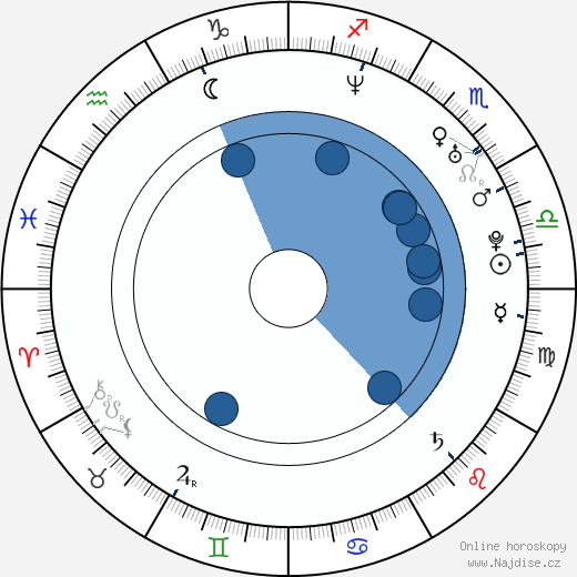 Richard Oakes wikipedie, horoscope, astrology, instagram
