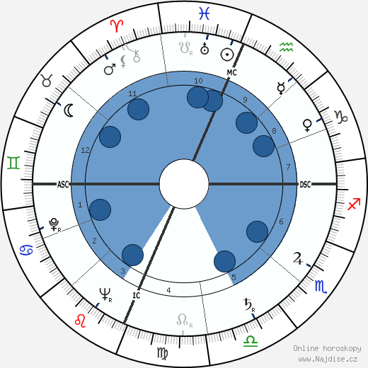 Richard Ogilvie wikipedie, horoscope, astrology, instagram