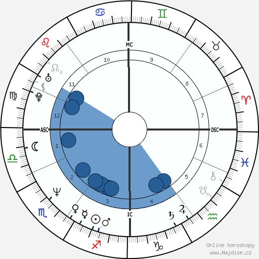 Richard Olivier wikipedie, horoscope, astrology, instagram