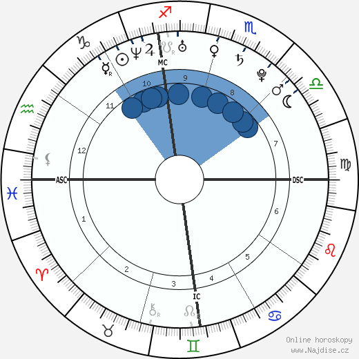 Richard Oral Roberts wikipedie, horoscope, astrology, instagram
