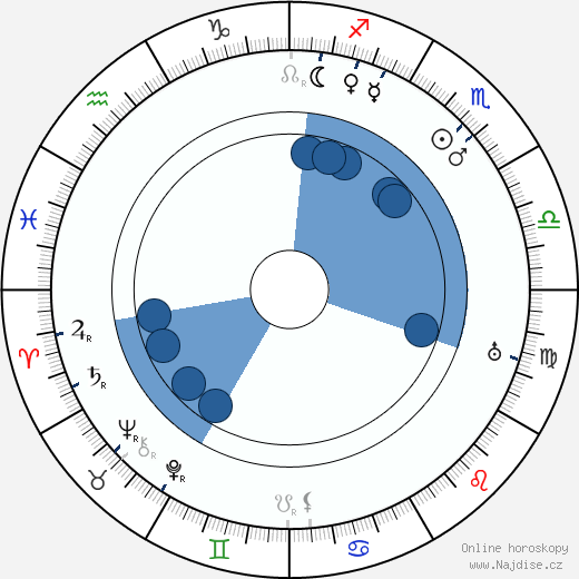 Richard Oswald wikipedie, horoscope, astrology, instagram
