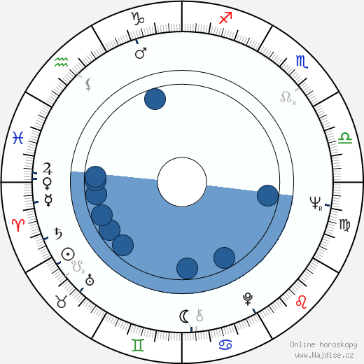 Richard P. Bermingham wikipedie, horoscope, astrology, instagram
