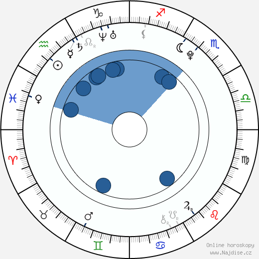Richard Pánik wikipedie, horoscope, astrology, instagram