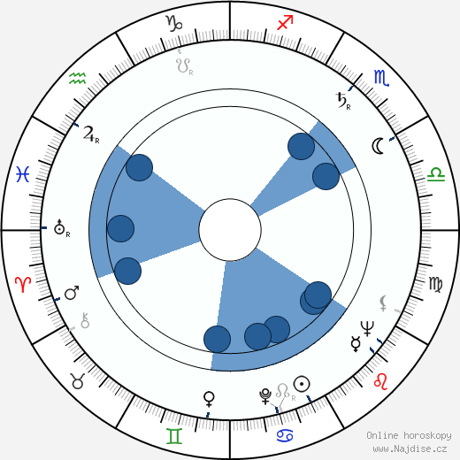 Richard Pasco wikipedie, horoscope, astrology, instagram